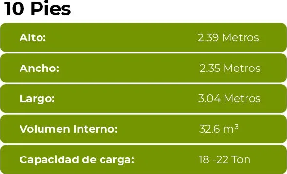 10 PIES